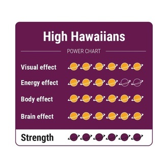 High Hawaiians trufas mágicas