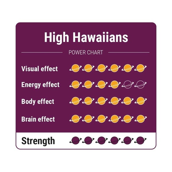 High Hawaiians trufas mágicas