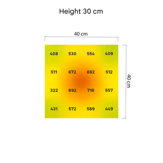 Lâmpada LED de cultivo Phytonaut 120 W (Zamnesia)