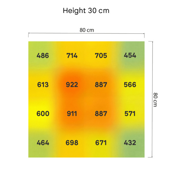 Lâmpada LED de cultivo Phytonaut  320 W (Zamnesia)