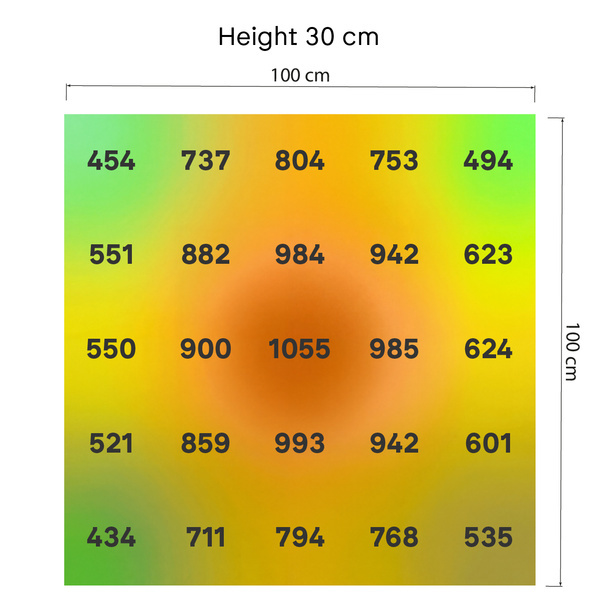 Lâmpada LED de cultivo Phytonaut 480 W (Zamnesia)
