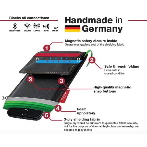 A bolsa anti-espionagem STALIN