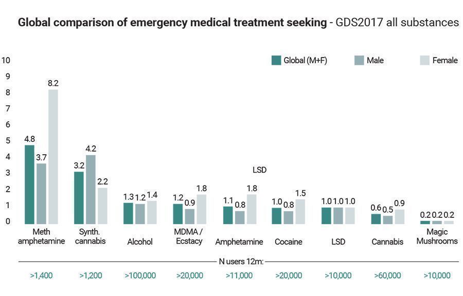 comparação global de procura de assistência médica de emergência