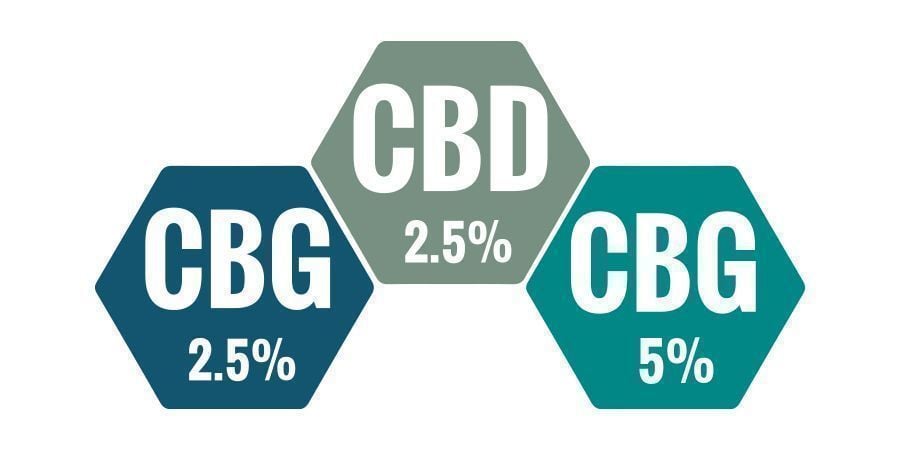 Qual a melhor percentagem de óleo de CBG?