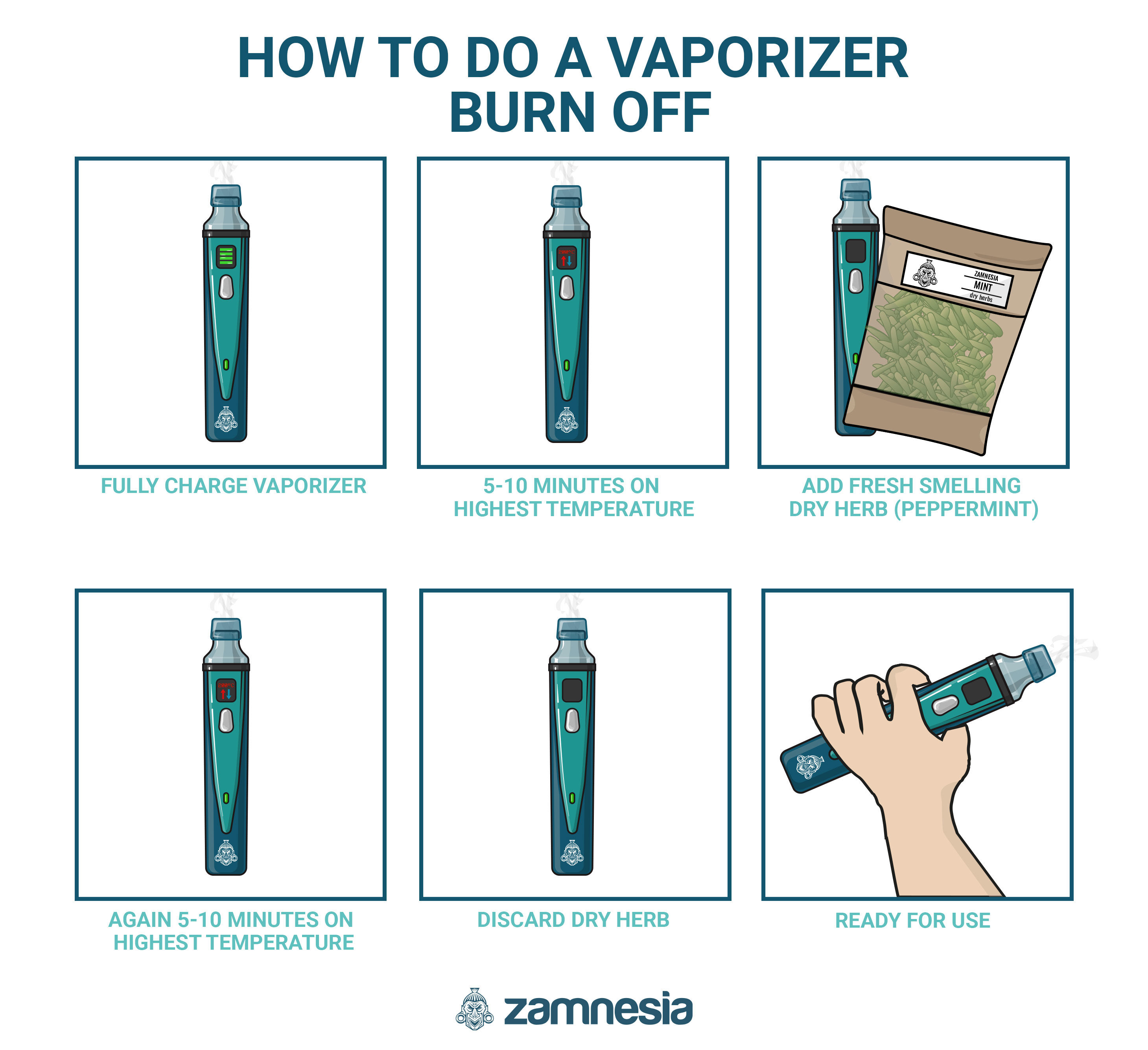 Infográfico: Como Fazer a Limpeza de Queima do Vaporizador