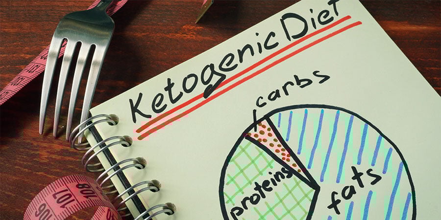 O que é a dieta cetogénica?