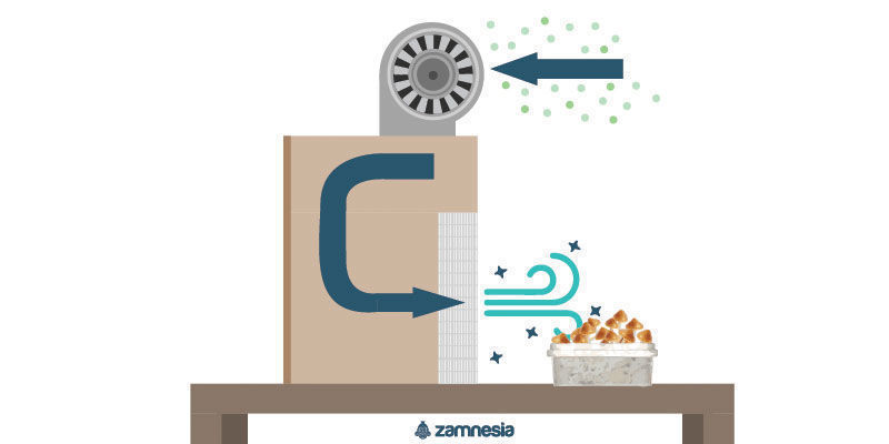 Como funciona um fluxo laminar?