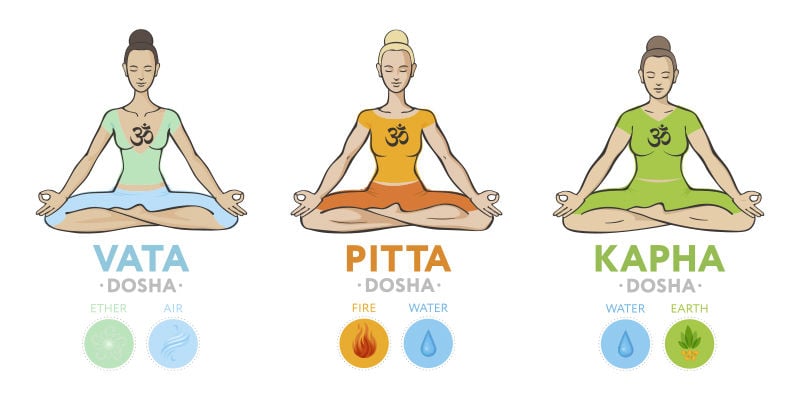 Como é cada dosha?