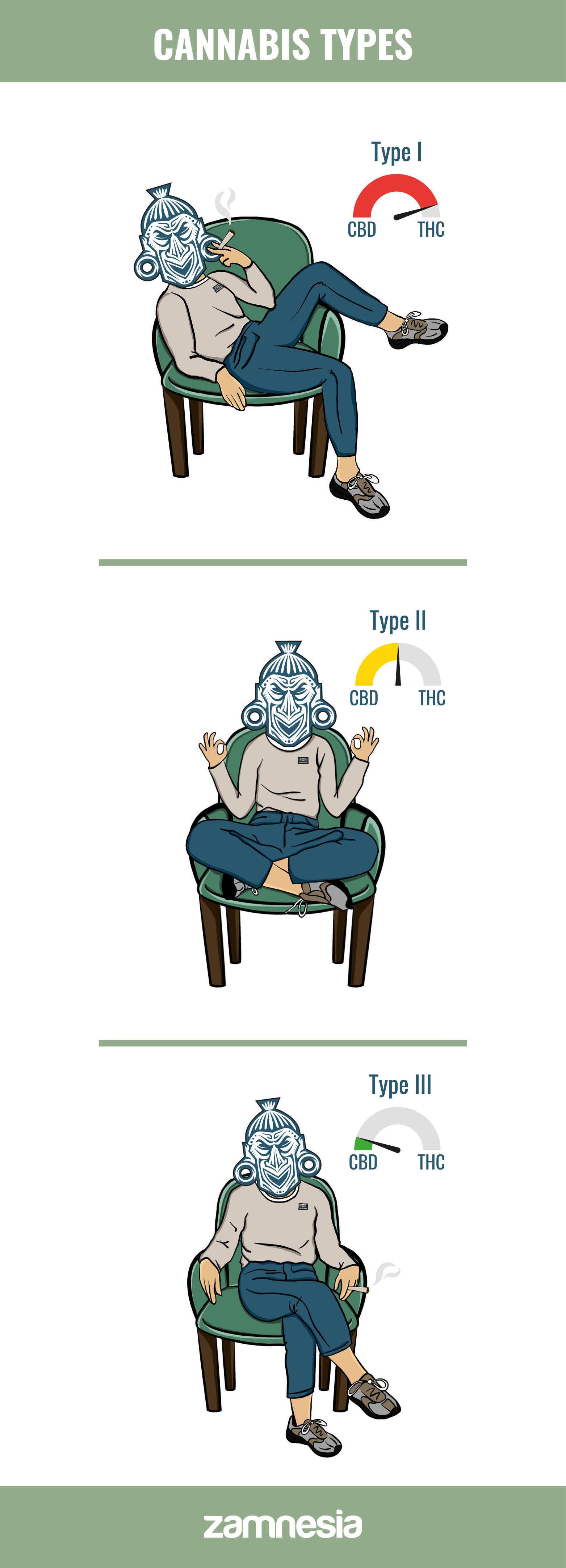 Tipos de cannabis