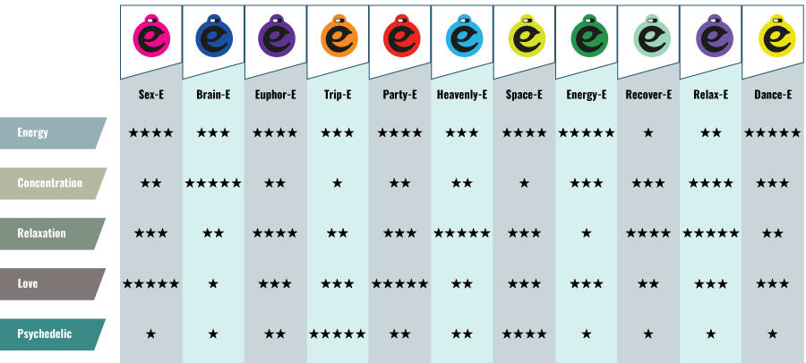 O quadro dos efeitos das Happy Caps